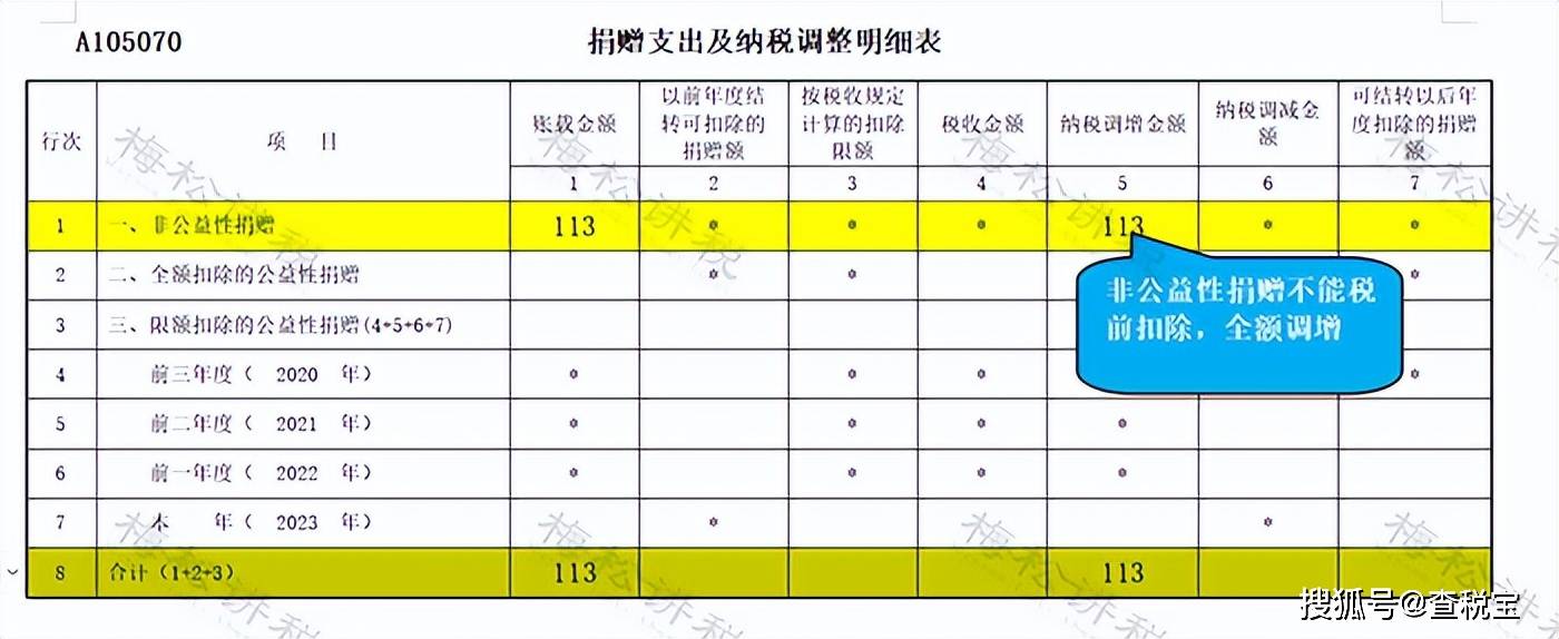 營業外支出 930000貸:庫存商品 800000貸:應交稅費-應交增值稅(銷項