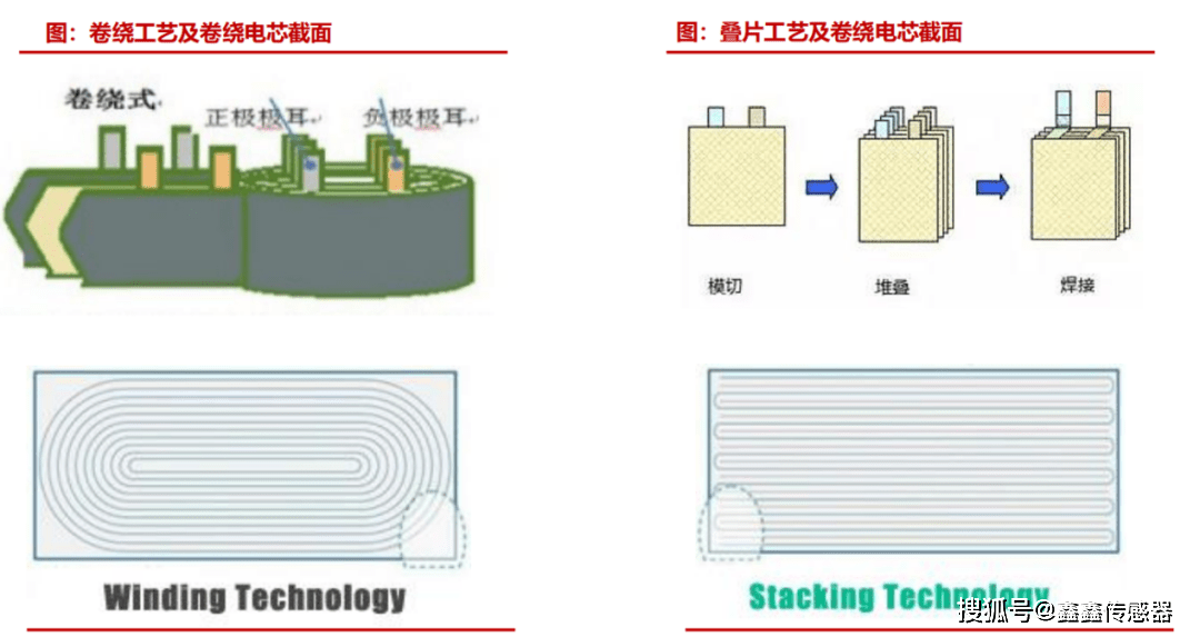 tps特普生:9款鋰電池設備用溫度傳感器_塗布_電芯_工藝