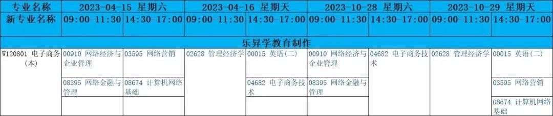 四川省小自考之成都文理學院電子商務專業本科小自考簡介_考試_實踐