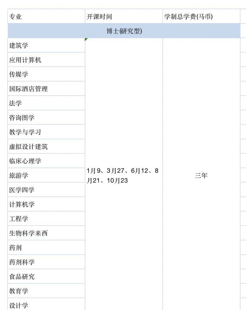 5分2本科申請材料一份體檢報告學歷畢業和成績單的公證書(須翻譯英語)