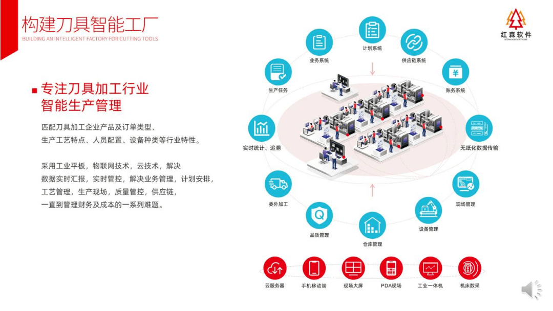 哪些方面的服務:b,常州海力工具有限公司是一家專業生產非標刀具廠家