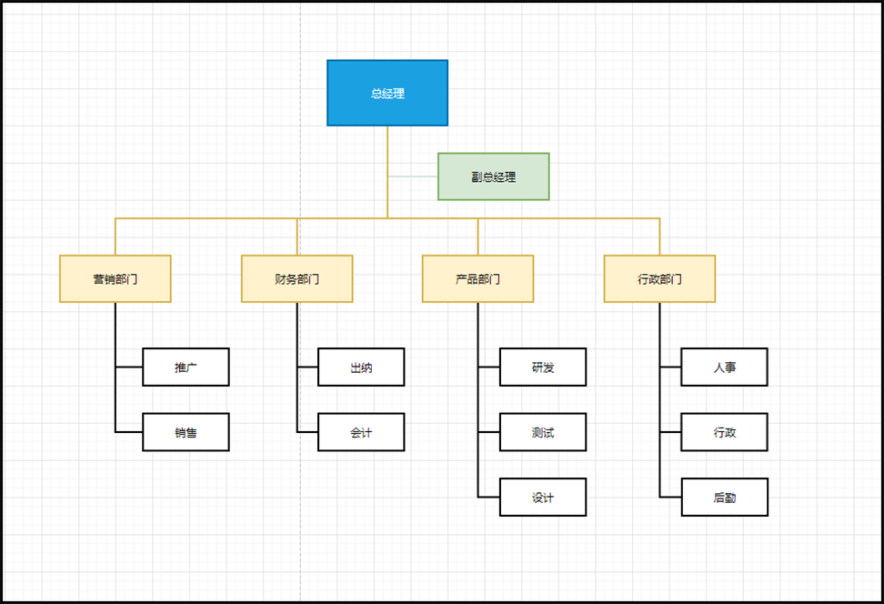 组织结构图模板有哪些?8个高频使用模版分享_进行_流程图_公司