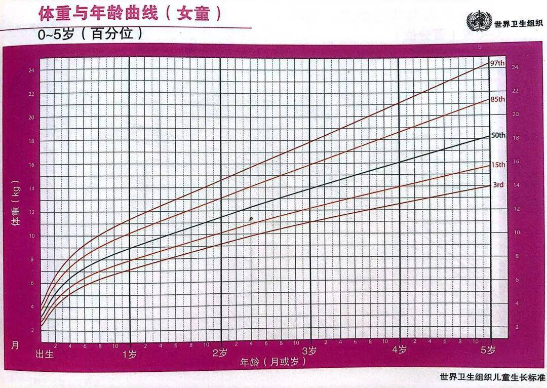 孩子很瘦是不是不健康?