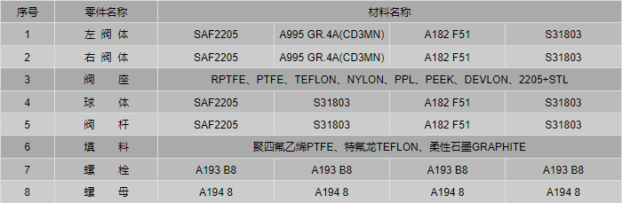 双相钢球阀,2205双相不锈钢材质,采用saf2205材料整体铸造或锻造成型