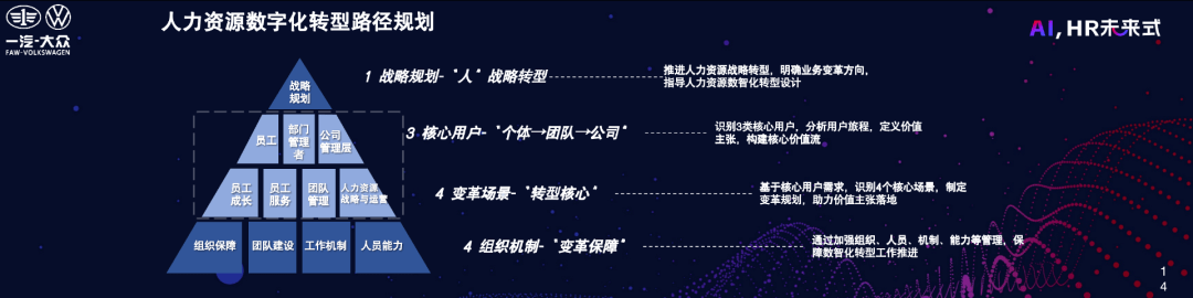 一汽-大众人力资源战略总监刘泽以人为中心的人力资源数字化转型_搜狐汽车_搜狐网