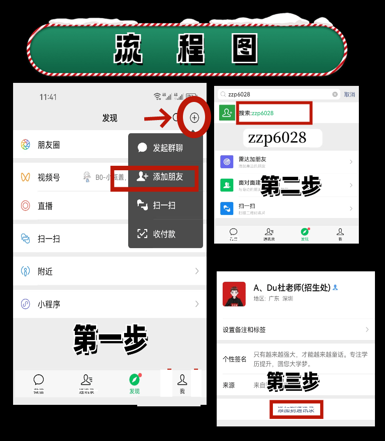 5.招生辦老師4.繳納學費,配合學習3.