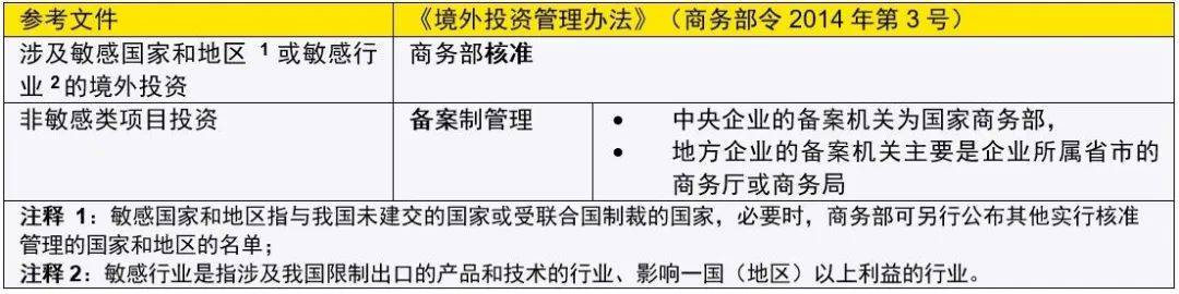 上市公司走出去系列(一):海外併購實施_交易_買方_雙方