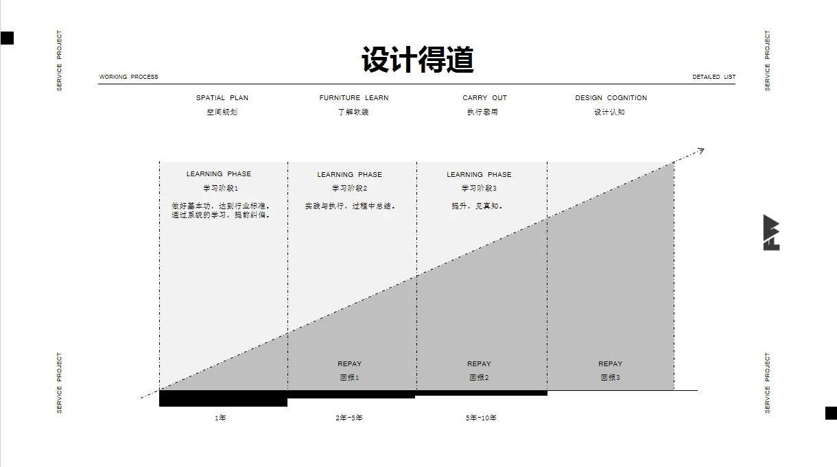 惠州室內設計培訓學校_能力_作品_經驗