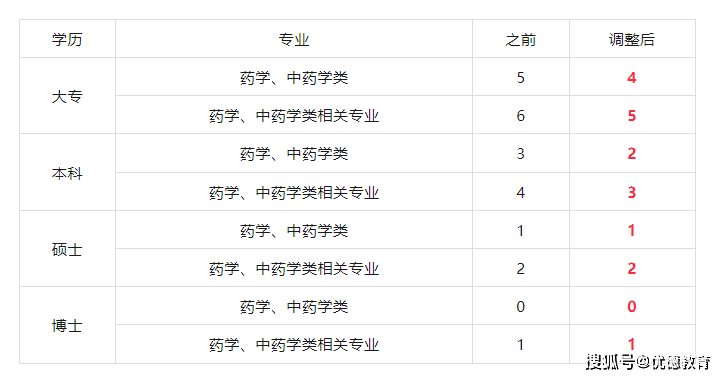 执业药师考试今年难易程度_2023年执业药师证难考吗_执业药师今年难吗