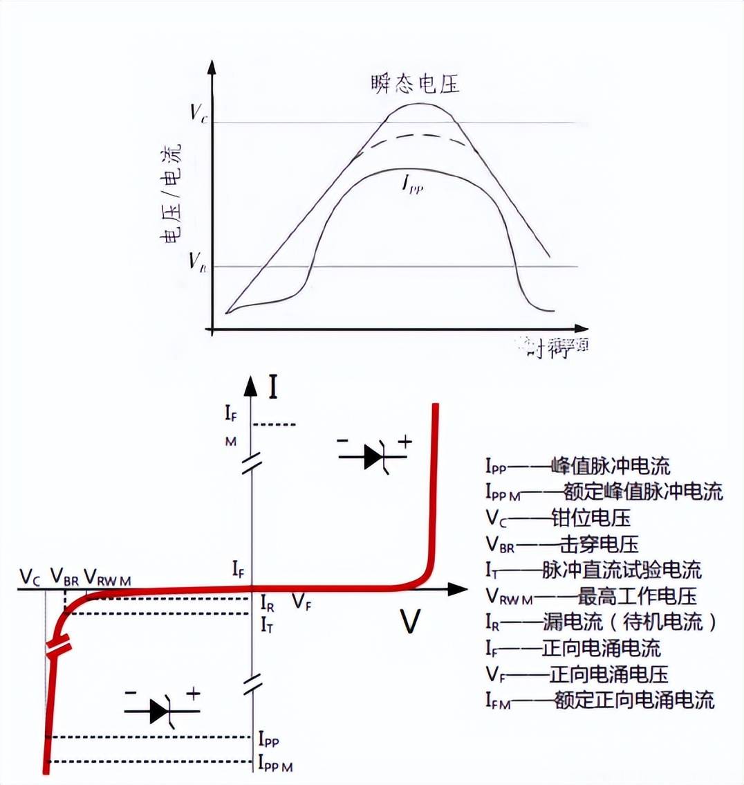 整流二极管波形图图片