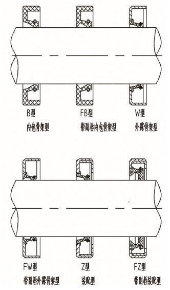 旋轉軸唇形密封圈的分類_骨架_加工_金屬