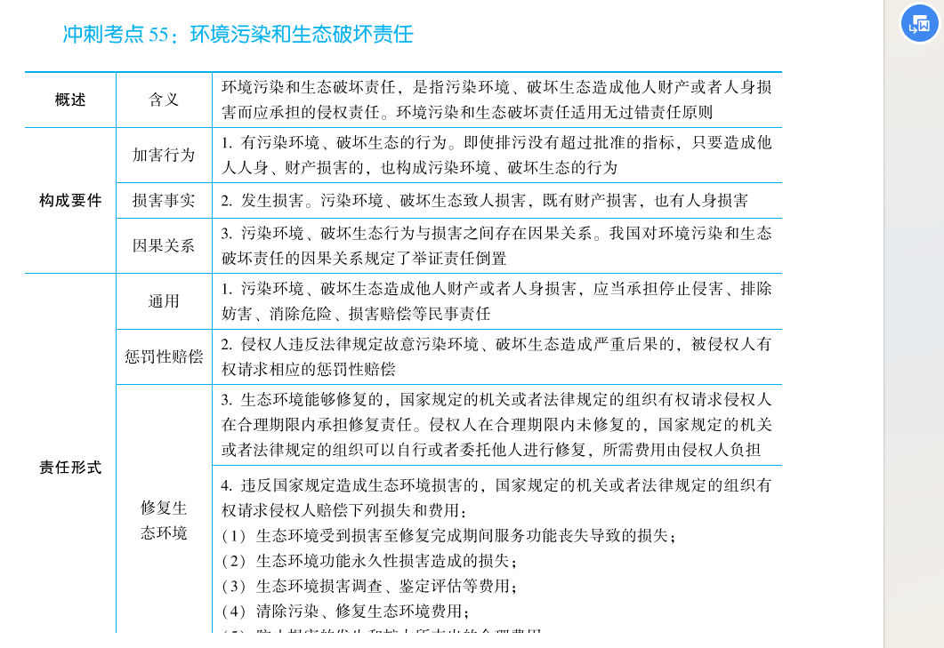 p10499對應課程截圖法條分析 說明法律和行政法規未明確規定,適用