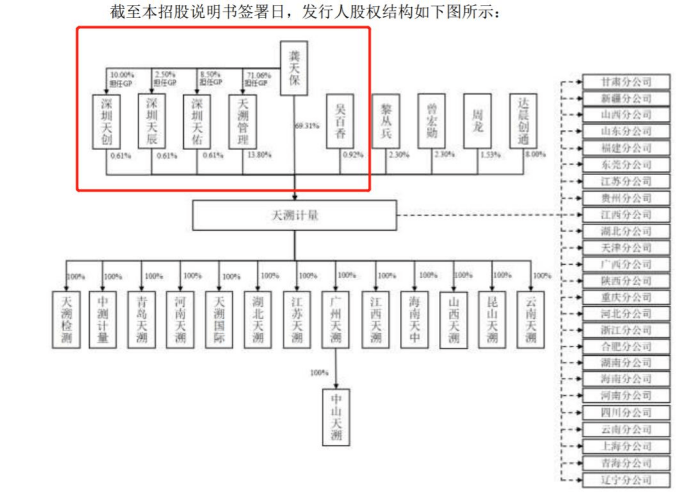 深圳天溯计量(深圳天溯计量检测股份有限公司招聘)