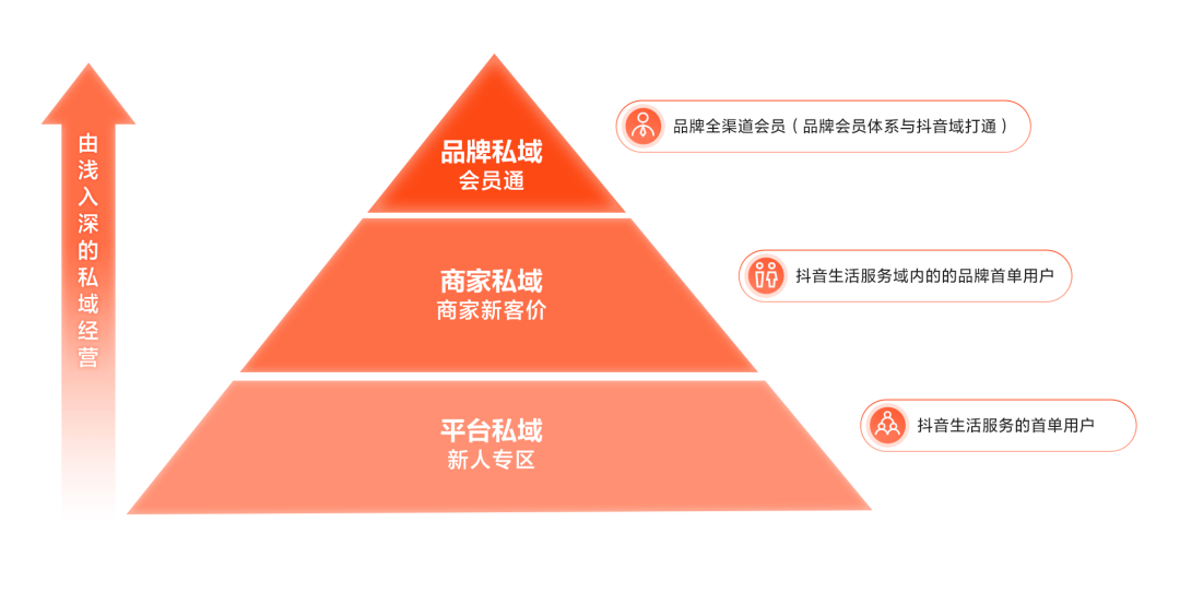 冷水机组技术科普图