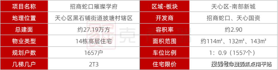 進梅溪,定濱江之後,招商蛇口與天心國資聯袂摘得【2023】長沙市020號