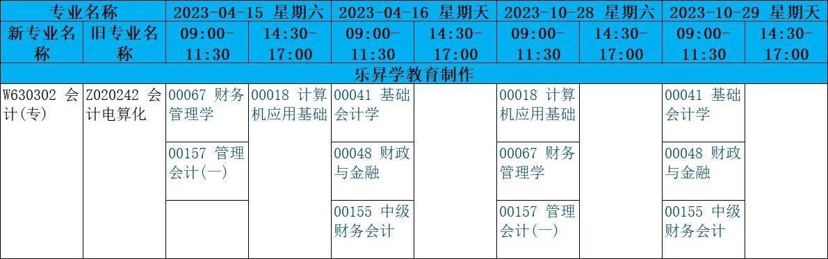 67四川省小自考之四川旅遊學院大數據與會計專業專科小自考簡介