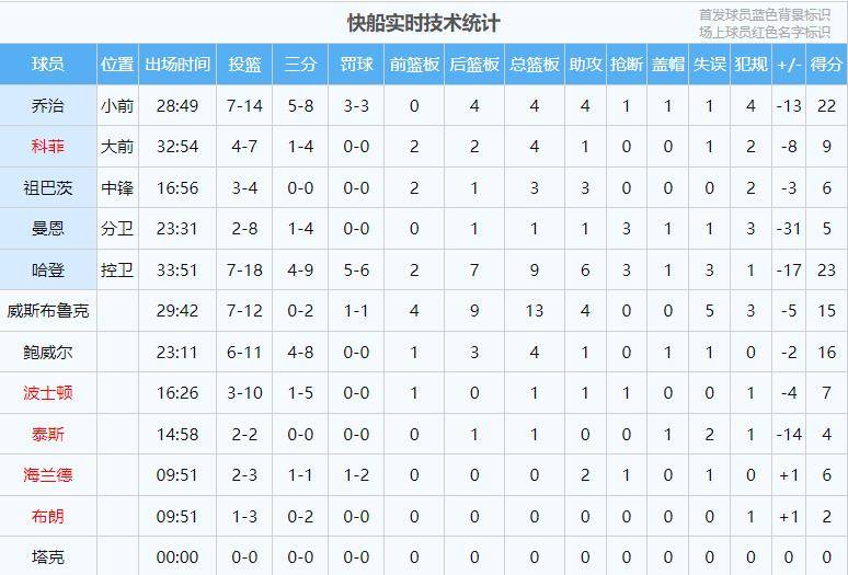 活塞距離追平nba歷史只有一場了!_米切爾_騎士_加蘭