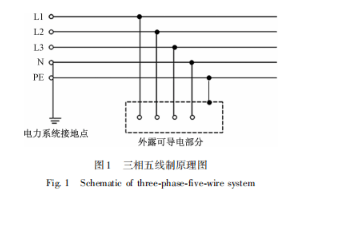 電壓,電流都可以分解為正序,負序和零序分量,在三相平衡且無故障發生