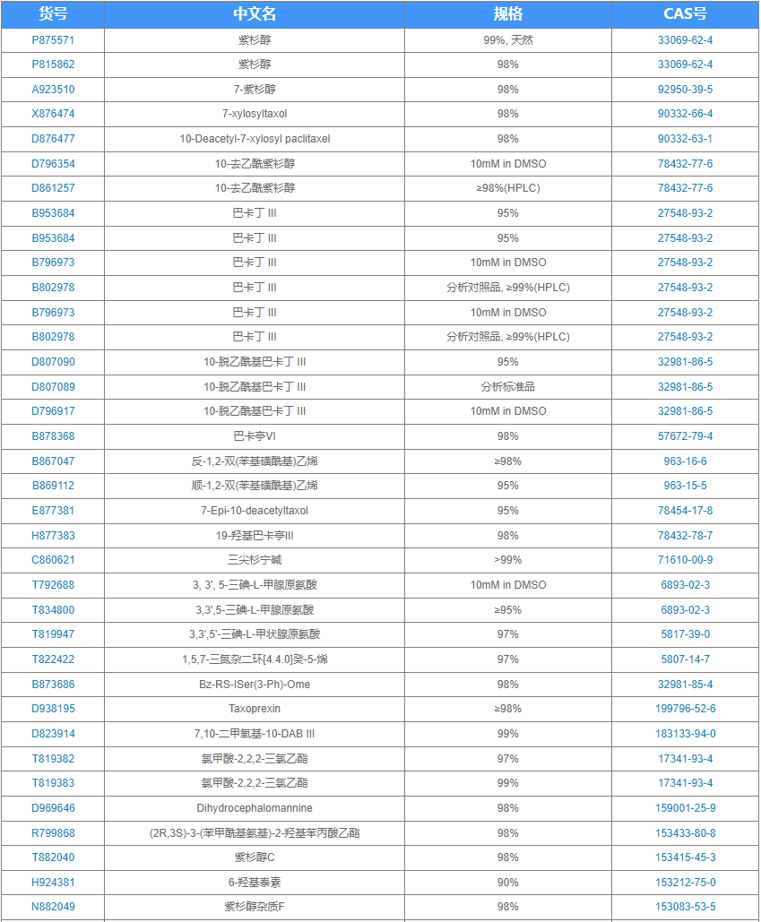 紫杉醇中間體試劑——網化品牌館產品推介_taxol_合成_結構