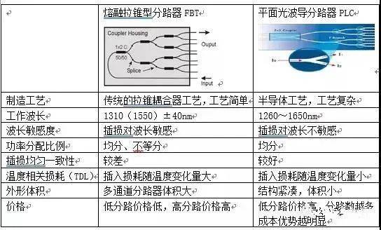 三網合一建設方案_網絡_光纖_接入