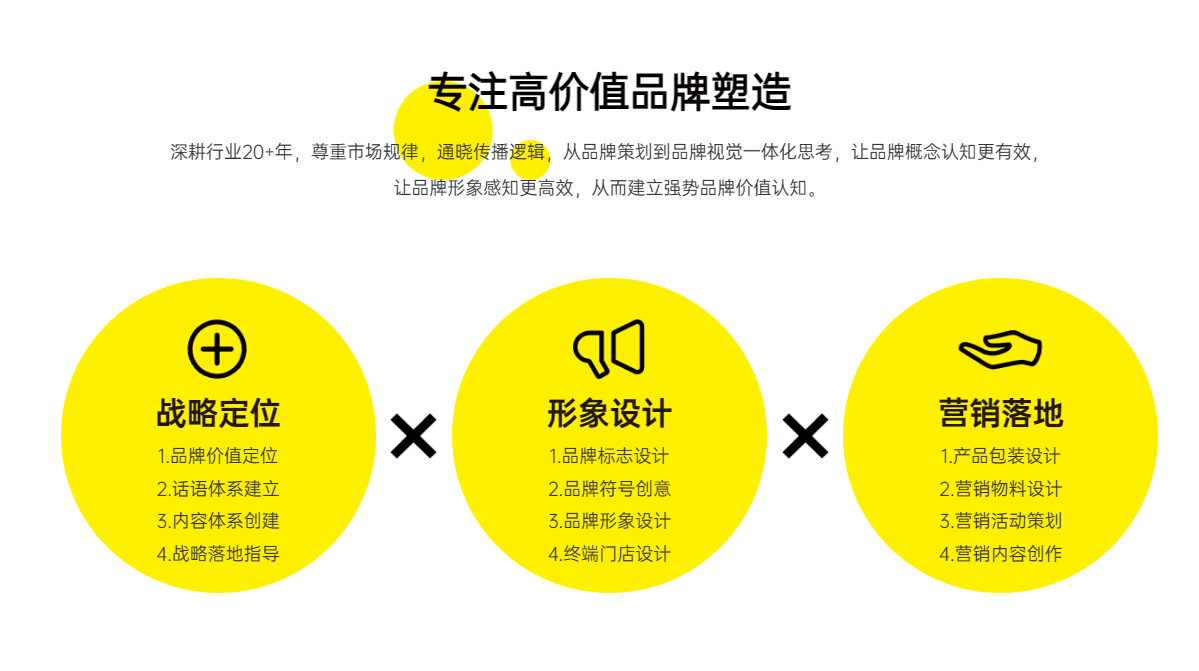 品牌LOGO设计对中小企业的重要性-有点意思品牌顾问_搜狐网