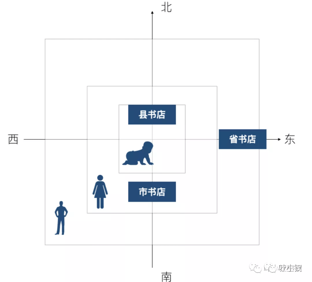 越過升遷大坑,給新晉技術總監的生存指南_leader_管理_同學