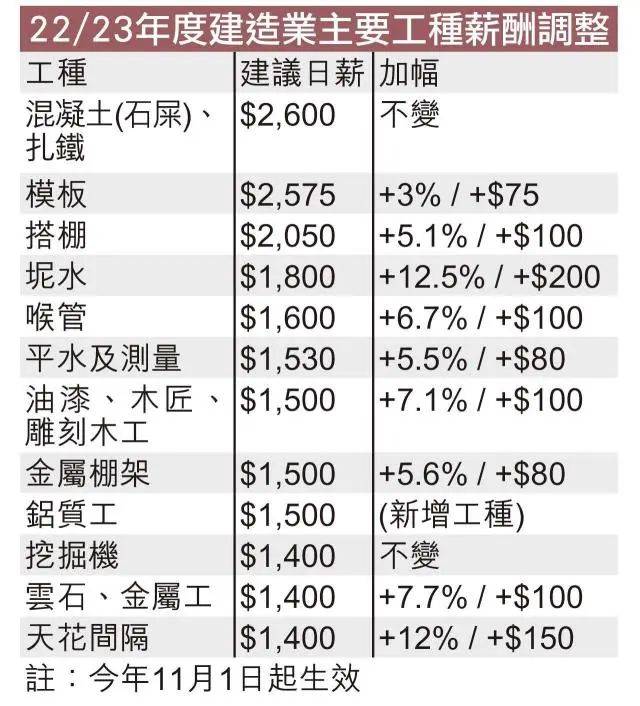 重點說說香港的高工資和低稅收~_優才_月薪