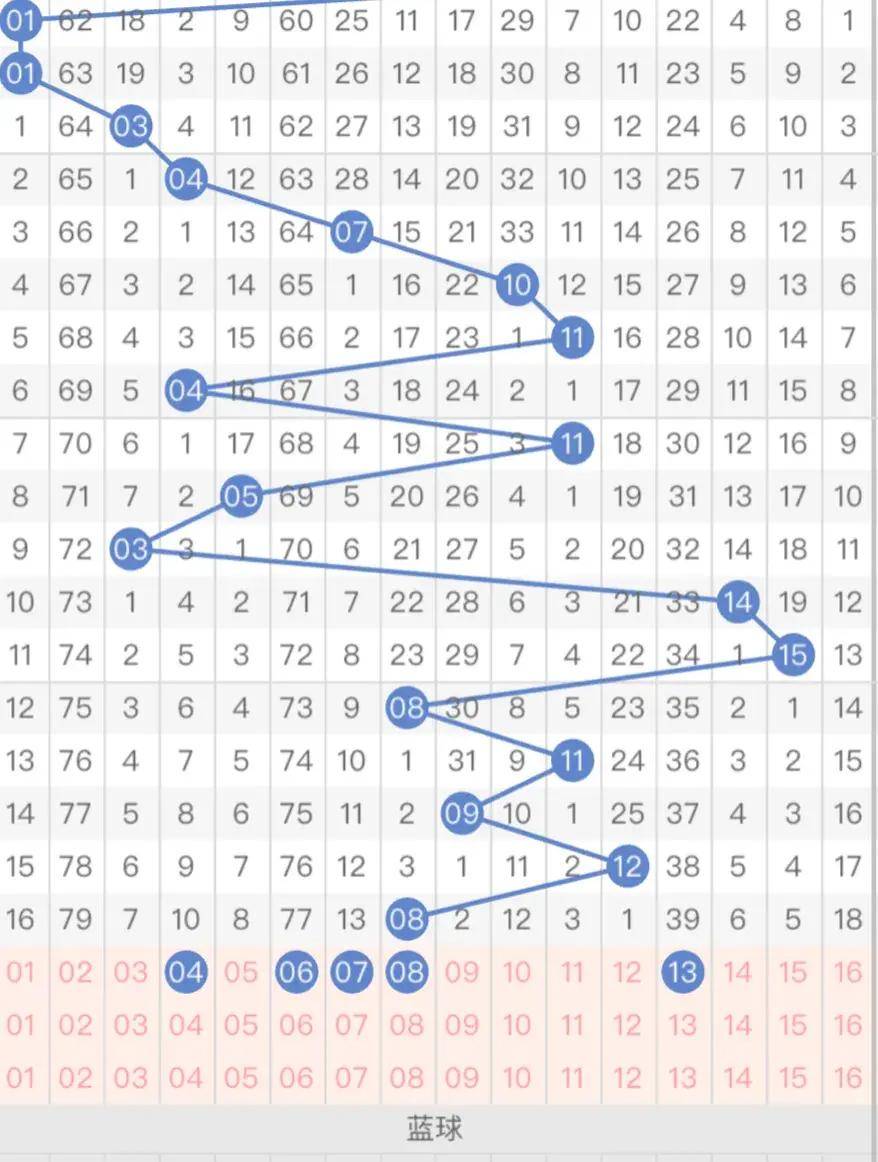 雙色球第149期:03龍頭33鳳尾,藍球看好04.11.