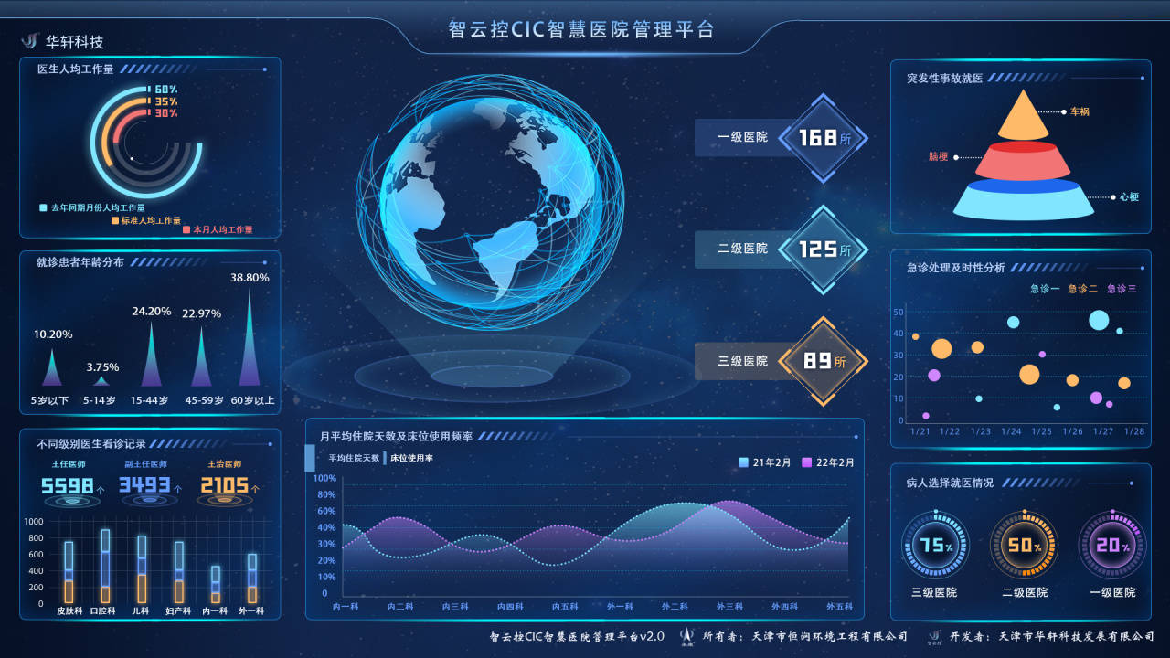让智慧医院管理平台成为门诊管理的"最强大脑"_服务_患者_诊疗
