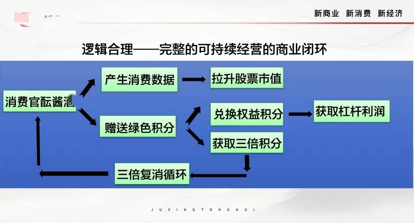 “绿色积分”陷阱深 警惕承酝科技、万家优选等消费积分资金盘(图1)