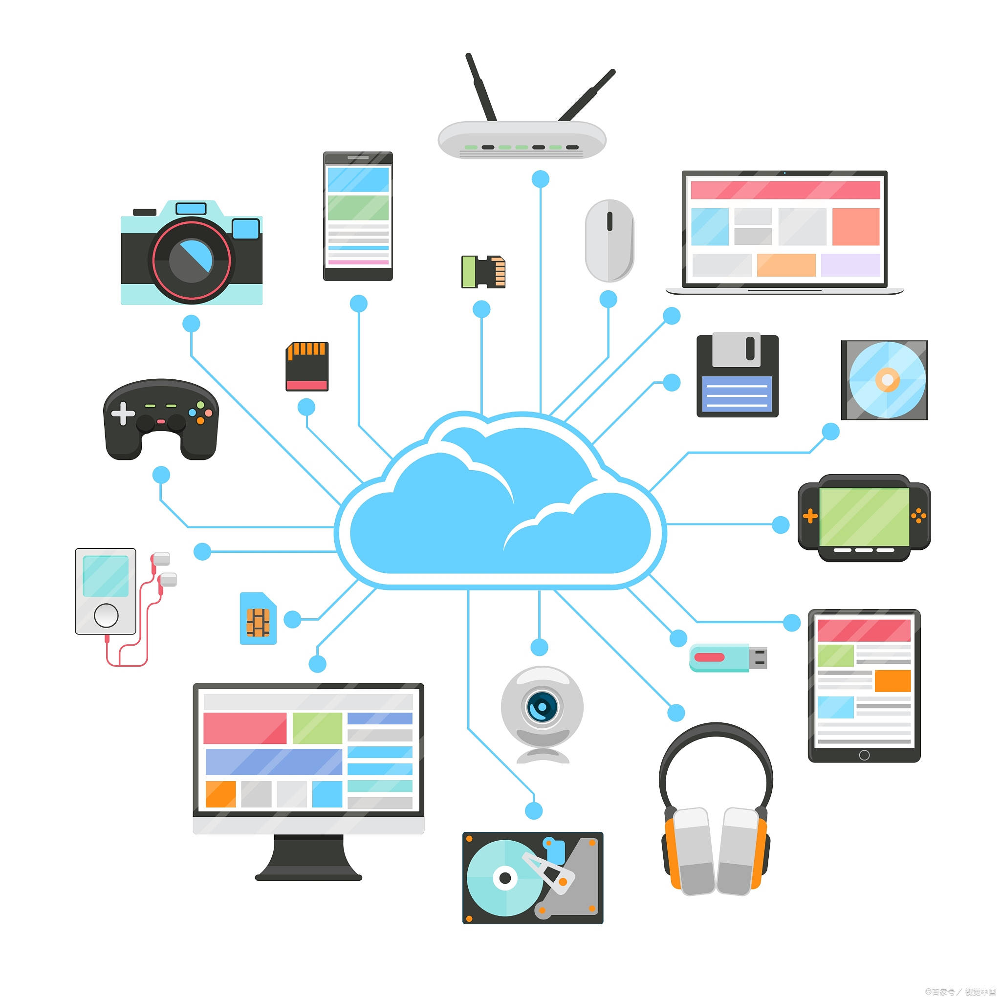 嵌入式软件开发对硬件知识的掌握要求要多高_学到牛牛_搜狐网