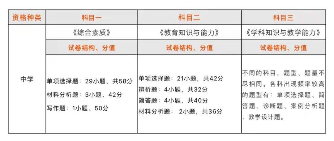 小编不太建议"突击式"复习,即考前几天集中复习,这样短期内压力太大