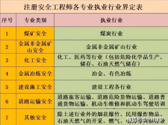 注册安全工程师工资多少(注册安全工程师工资多少钱)