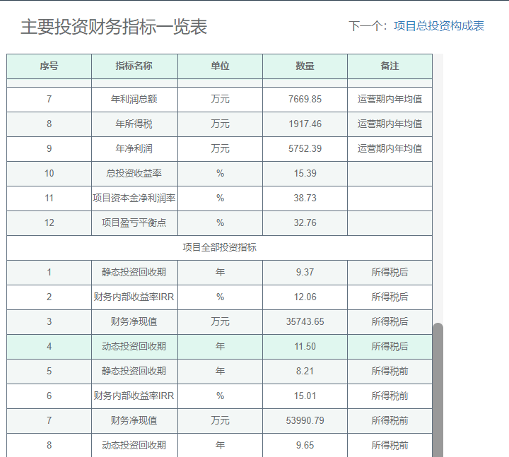 7,維持運營投資,補貼收入,固定資產進項稅抵扣等特殊功能.