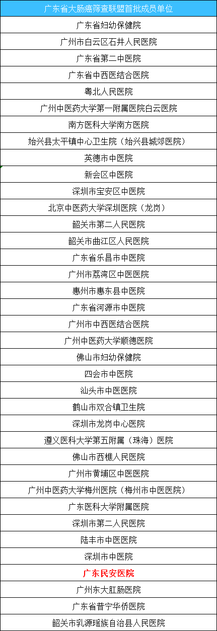 黄埔区人民医院(广州市黄埔区人民医院)