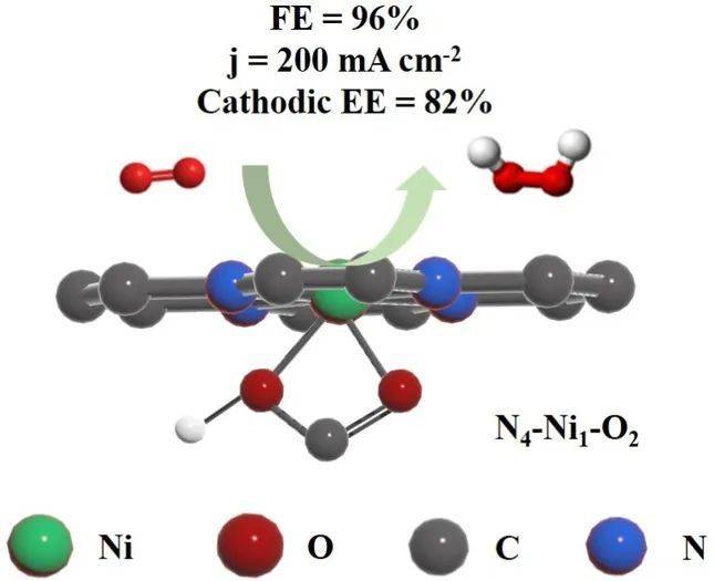 acs energy letters,ees等_吸附_催化劑_位點