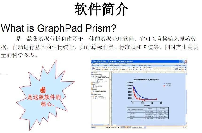 科研福利 | graphpad prism作圖教程,讓你繪圖效率翻倍,一鍵出圖_avi