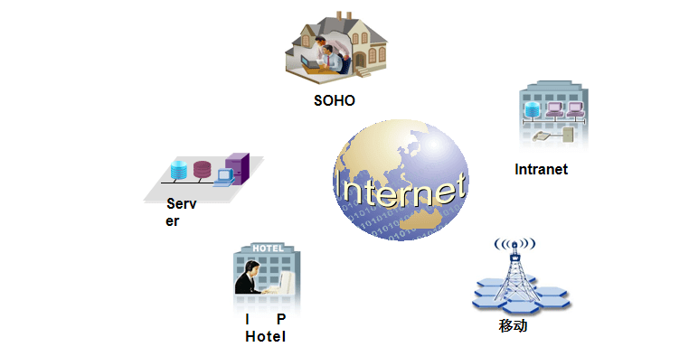 弱電工程計算機網絡系統基礎知識_數據量_傳輸_協議