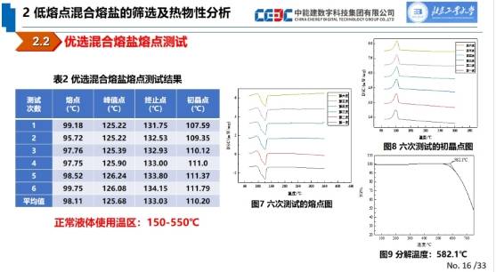 採購高溫熔鹽泵,低溫熔鹽泵,疏鹽泵及其附屬設備等