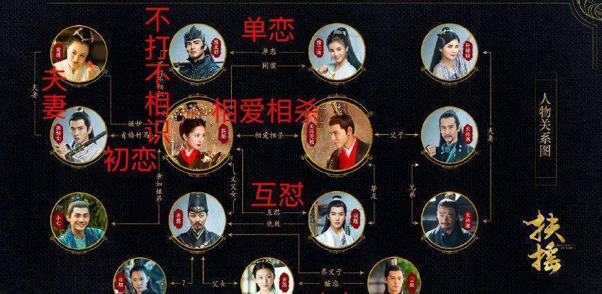 扶摇只有无极爱,云痕只爱国公女儿_齐韵_宗越_文懿