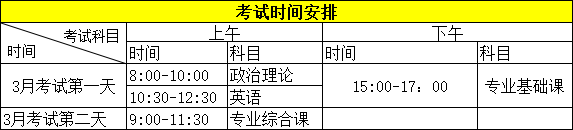 其他省級統考沒有覆蓋的專業,招生院校可選擇用相近的省統考專業綜合