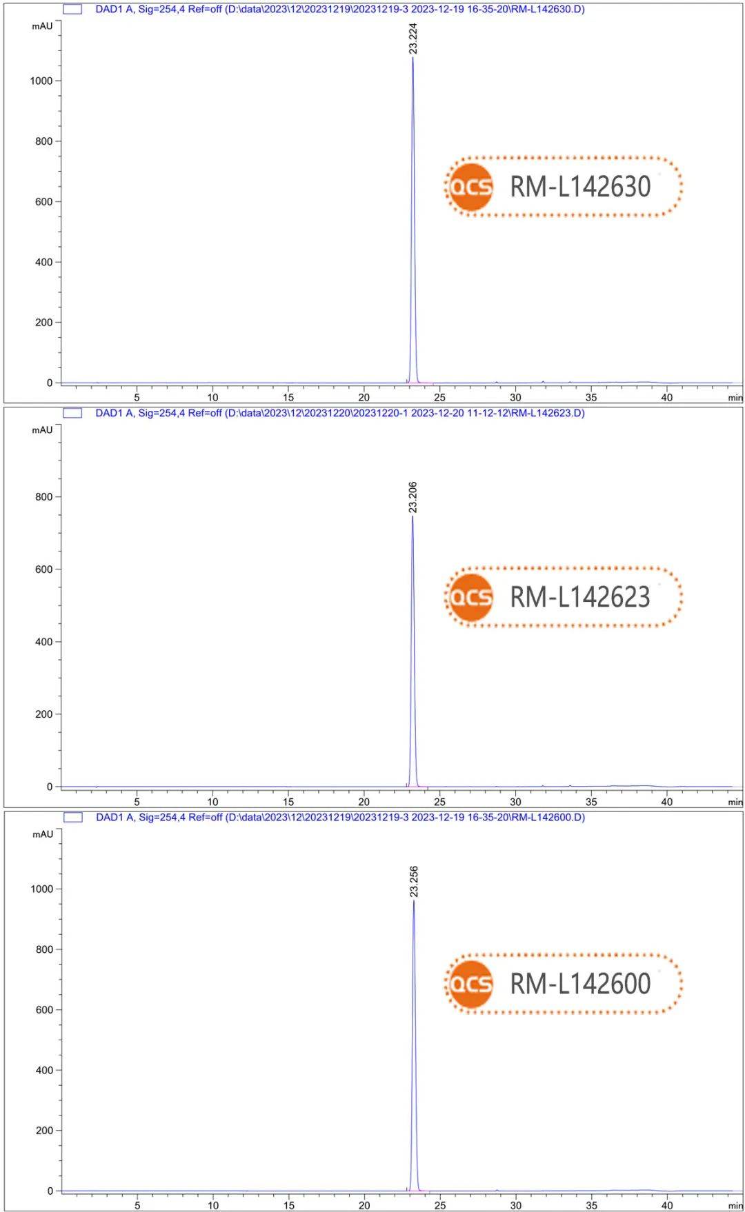 乾貨分享 | 超級抗生素—利奈唑胺相關雜質研究_色譜_產品_標準