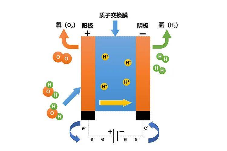 燃料電池的誘惑抵擋不住_搜狐