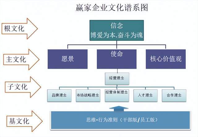 經略諮詢孫輝:如何寫好