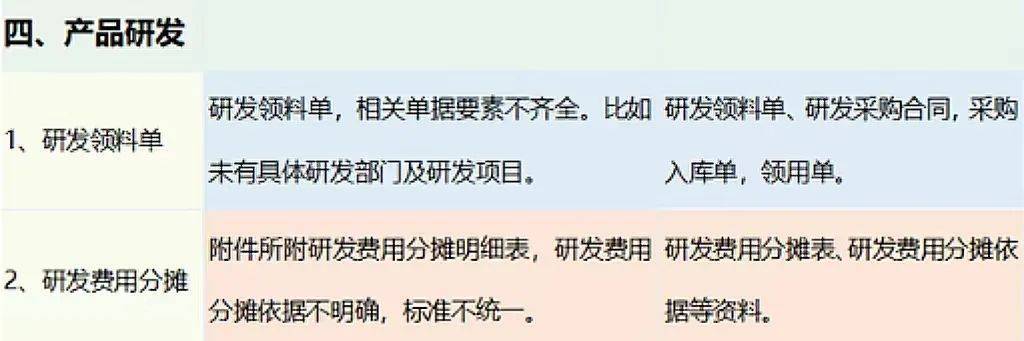 規範的會計憑證附件明細表(附常見錯誤及規範)_相關_資料_發票