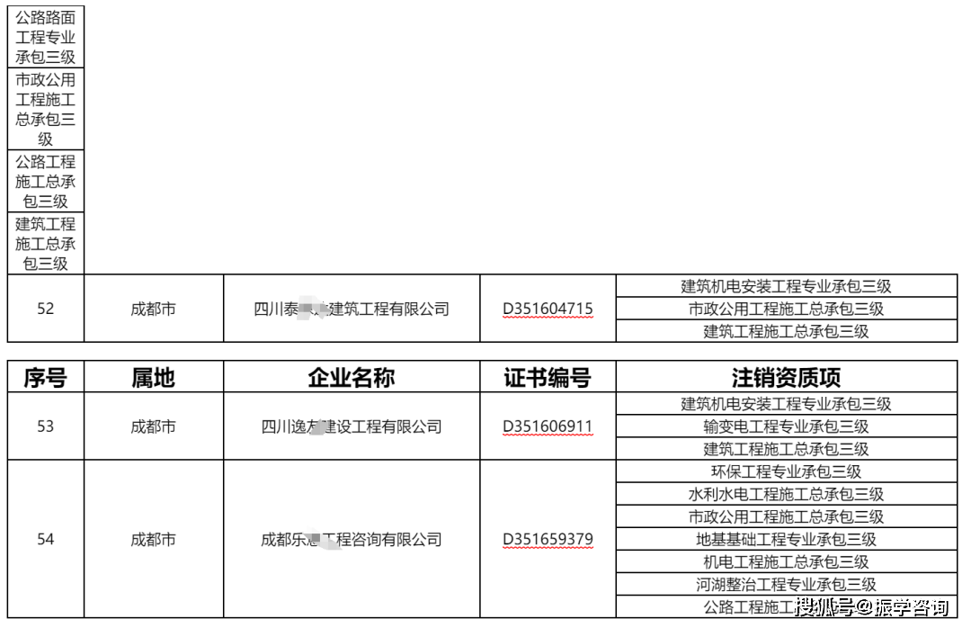 如企業有未被撤回的資質,可以前往企業營業執照註冊所在地住建行政