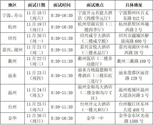 選拔和招生看這裡_考生_條件_專業