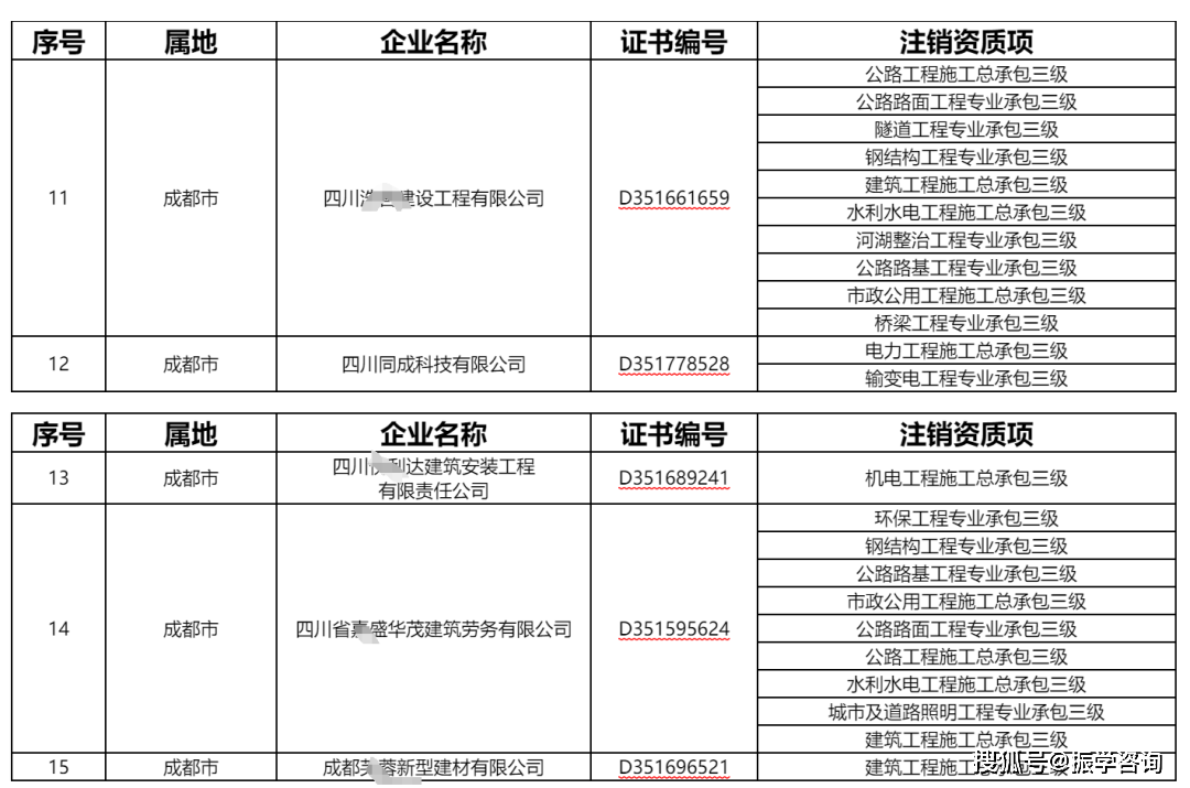 如企業有未被撤回的資質,可以前往企業營業執照註冊所在地住建行政