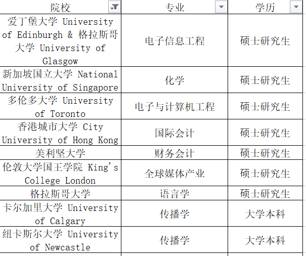 香港城市大学研究生申请条件及学费2024（香港城市大学研究生申请条件及学费 会默拒 2021） 香港都会
大学研究生申请条件及学费2024（香港都会
大学研究生申请条件及学费 会默拒 2021） 新闻资讯