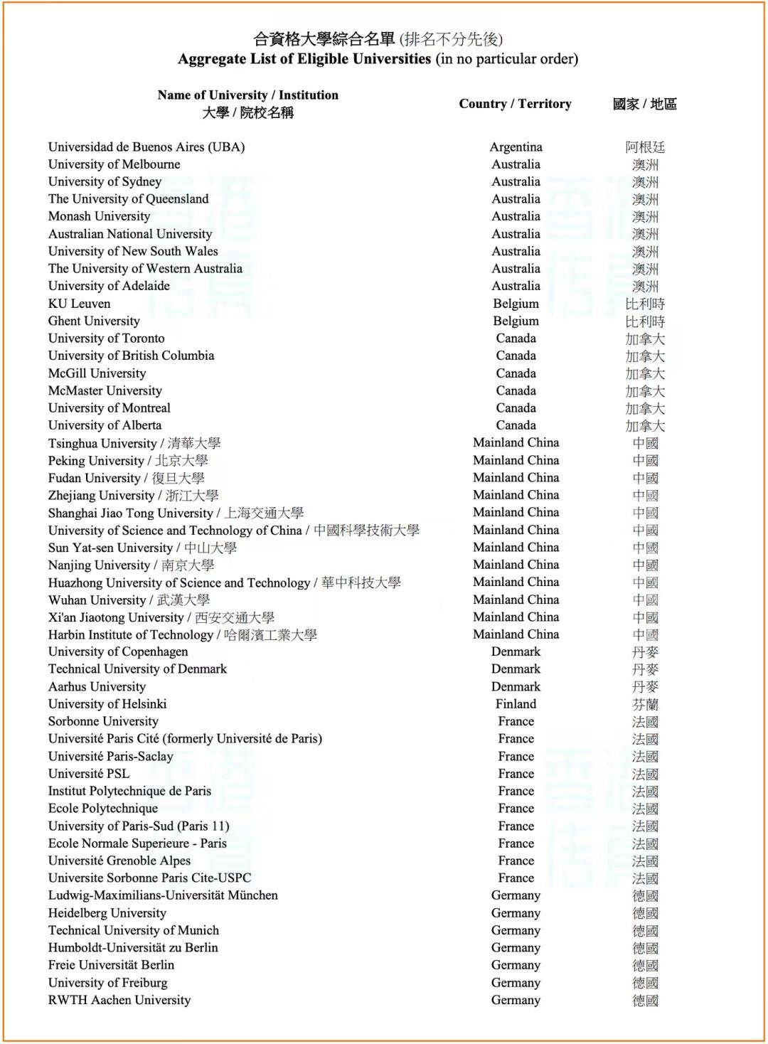 香港高才通計劃2024,有哪些名校可以申請?184所完整學校名單!